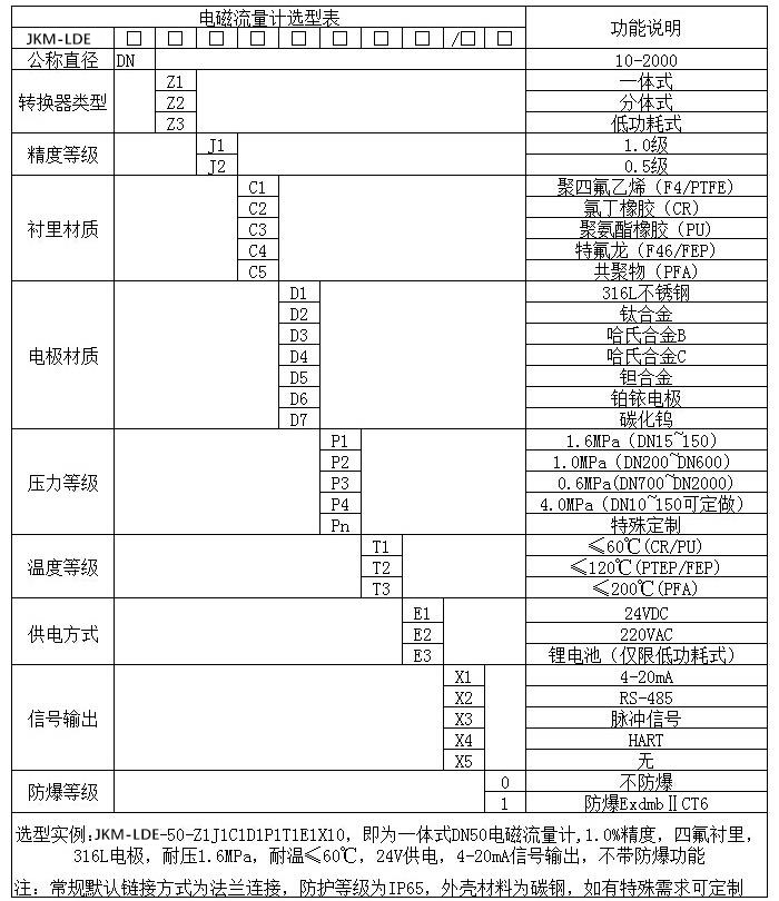 雨水流量計(jì)規(guī)格型號選型表