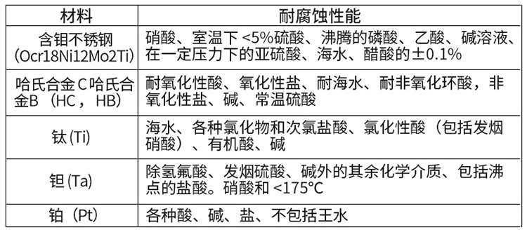 雨水流量計(jì)電*材料對照表